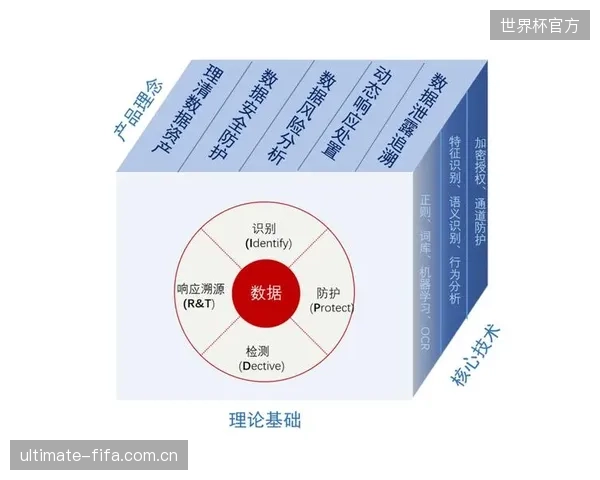 运动式”的数据安全检查,难以根除体育产业数据泄露的深层风险 运动式”的数据安全检查,难以根除体育产业数据泄露的深层风险